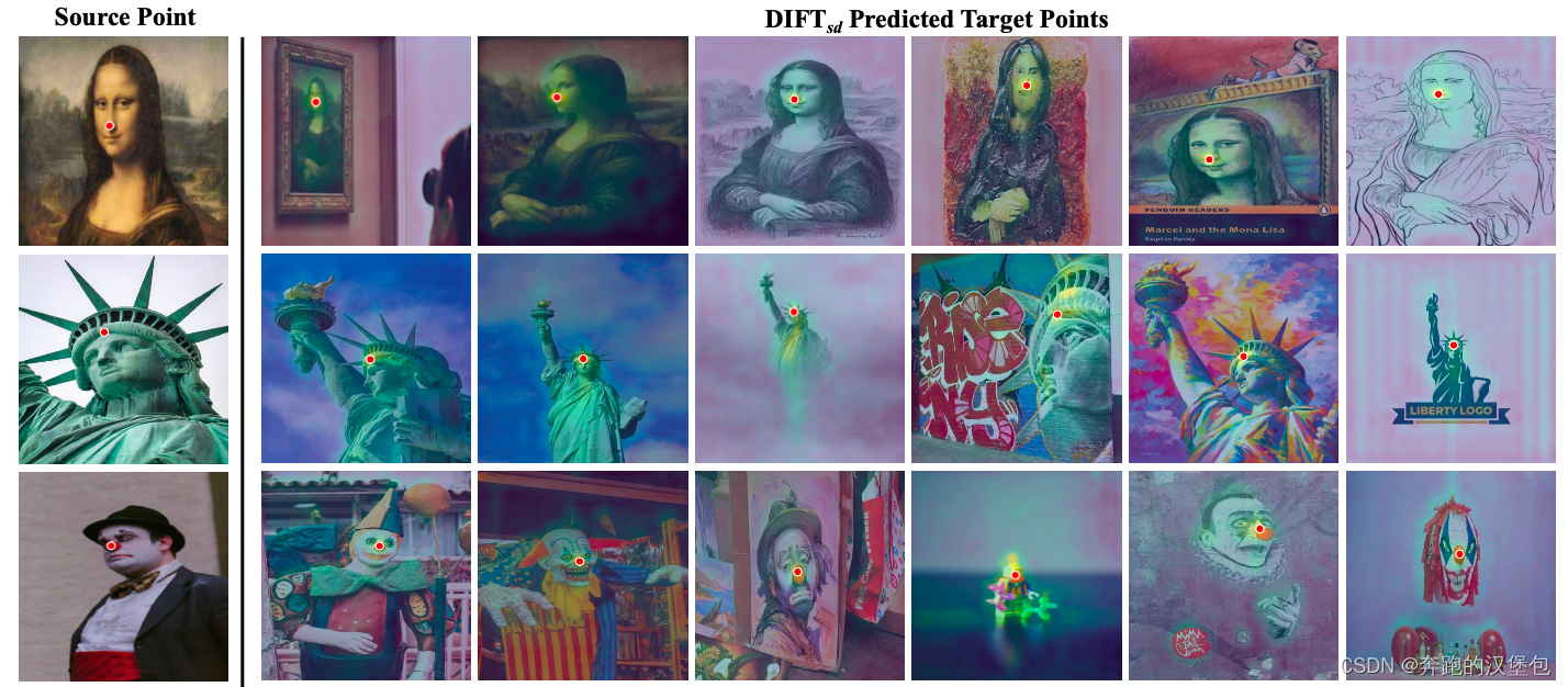 DIFT：Emergent Correspondence from Image Diffusion # 论文阅读-CSDN博客