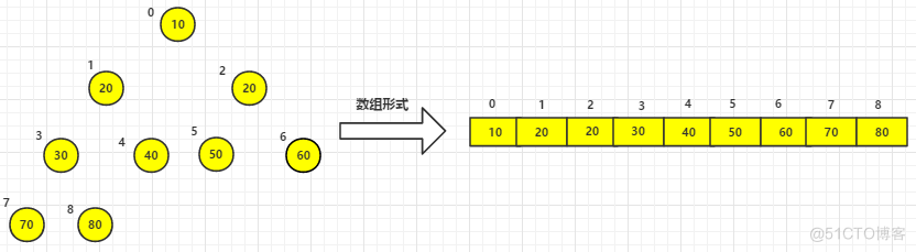 高效排序算法——堆排序_子节点_10