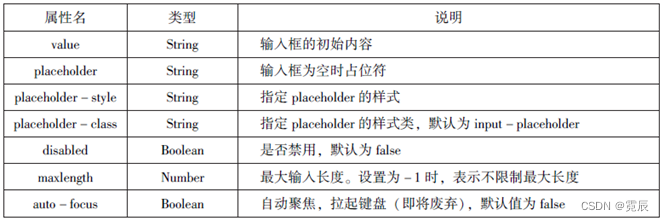 微信小程序开发与运营总结