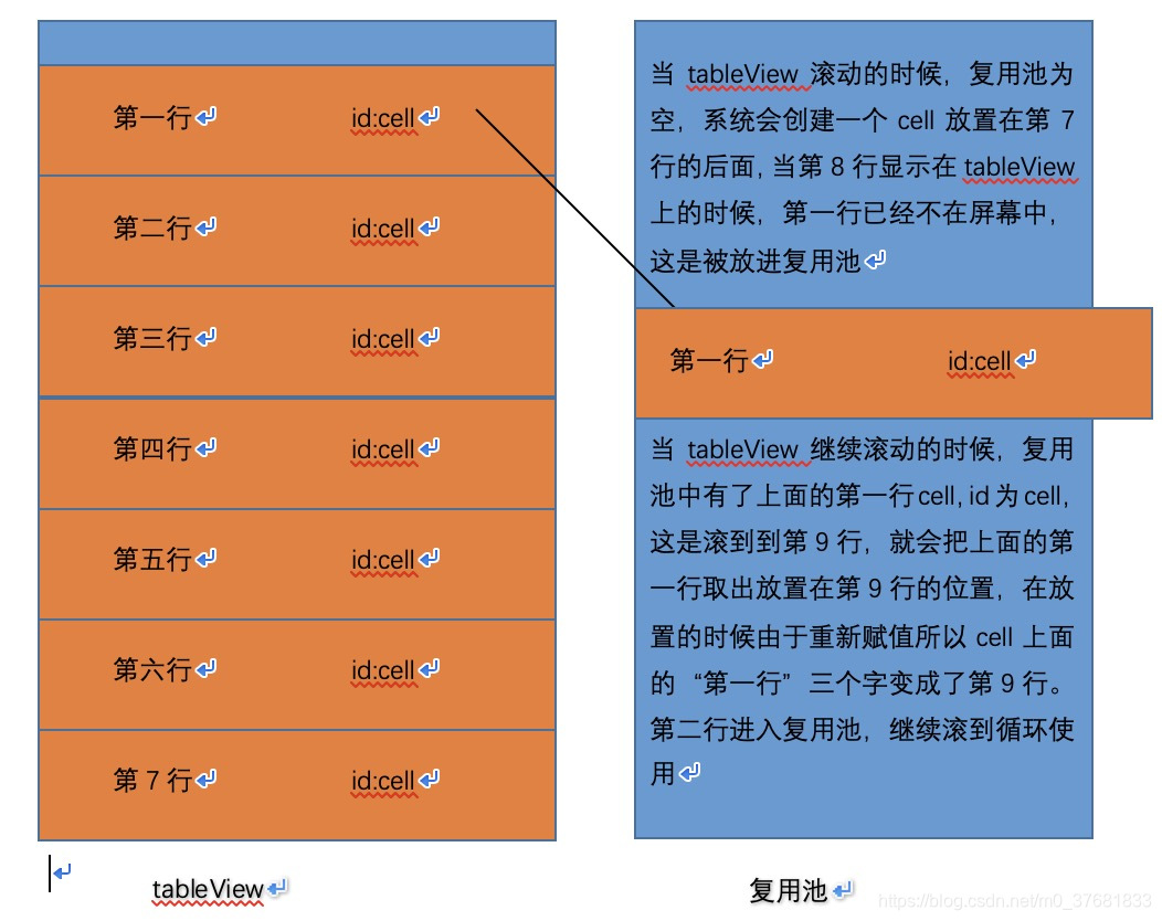 复用池理解