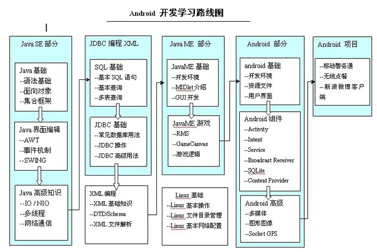 android学习线路图.jpg