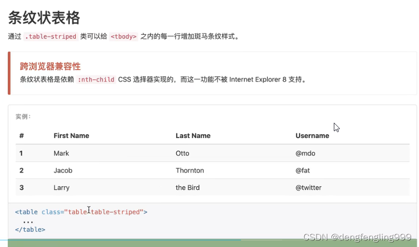 bootstrap表格学习（三）_bootstrap table columns addclass-CSDN博客
