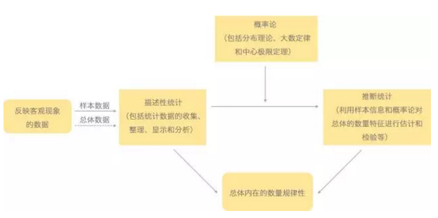 数据分析