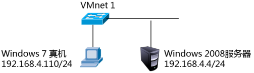 Windows Server 2008(基本环境配置)_wins2008xz-CSDN博客