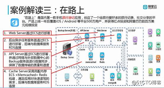 阿里云ECS学习（第一章）