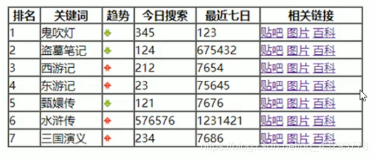 [外链图片转存失败,源站可能有防盗链机制,建议将图片保存下来直接上传(img-k0X6osVt-1589202661082)(C:\Users\86136\AppData\Roaming\Typora\typora-user-images\image-20200506171035264.png)]