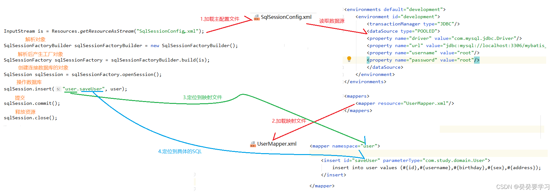 java框架--mybatis_java实现mybatis-CSDN博客