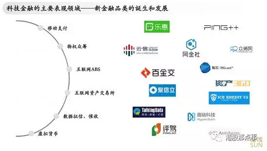 曦域资本黄晓黎：科技金融的现在与未来