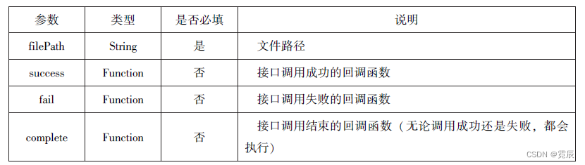 微信小程序开发与运营总结