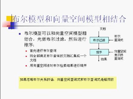 信息检索模型