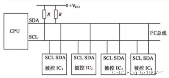 I2C硬件电路模型——一主多从
