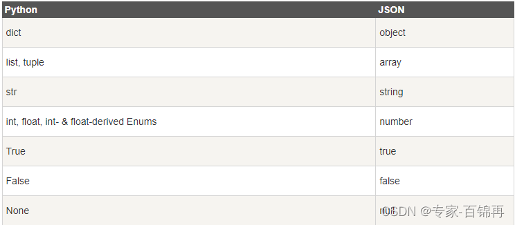 在这里插入图片描述 https://i-blog.csdnimg.cn/blog_migrate/3aeee7241516250daaade35471688cea.png