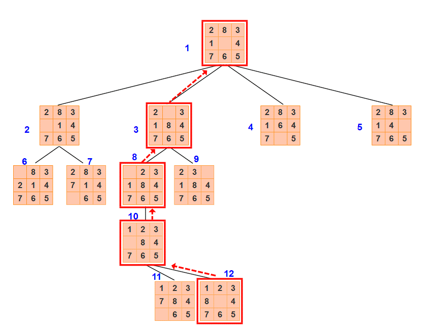 有序搜索搜索树
