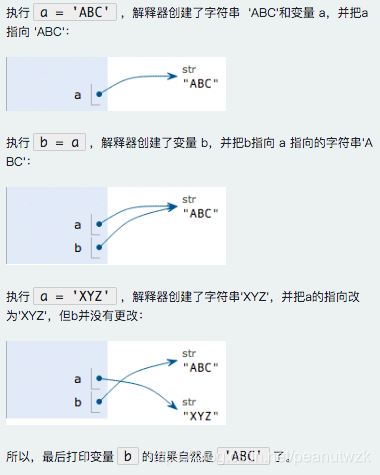 数据
