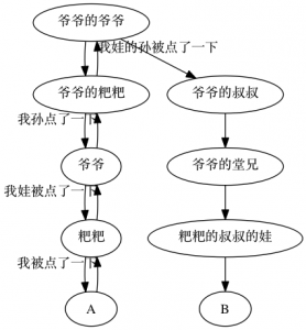 share-parent-components