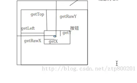 图片摘自csdn