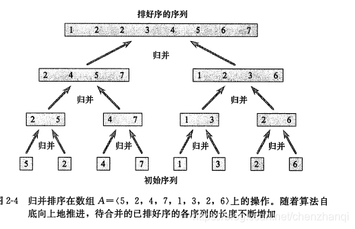 归并过程