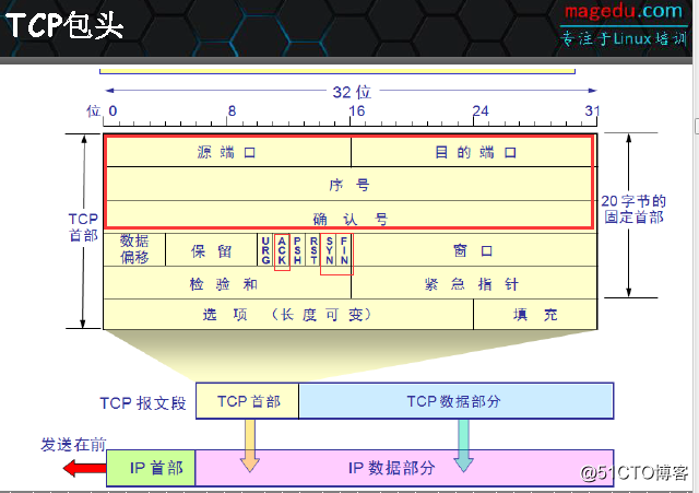 IP地址规划和路由实验
