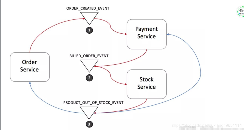 watermark,type_ZmFuZ3poZW5naGVpdGk,shadow_10,text_aHR0cHM6Ly9ibG9nLmNzZG4ubmV0L2h1eGlhbmcxOTg1MTExNA==,size_16,color_FFFFFF,t_70