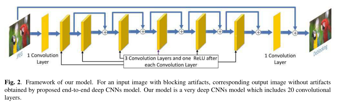 AN EFFICIENT DEEP CONVOLUTIONAL NEURAL NETWORKS MODEL FORCOMPRESSED ...