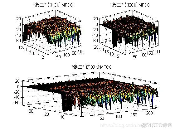 【语音识别】基于MFCC的GMM语音识别matlab源码_MFCC