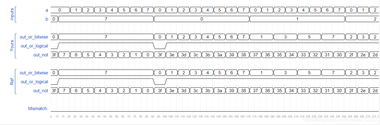 Vectorgates_simulate