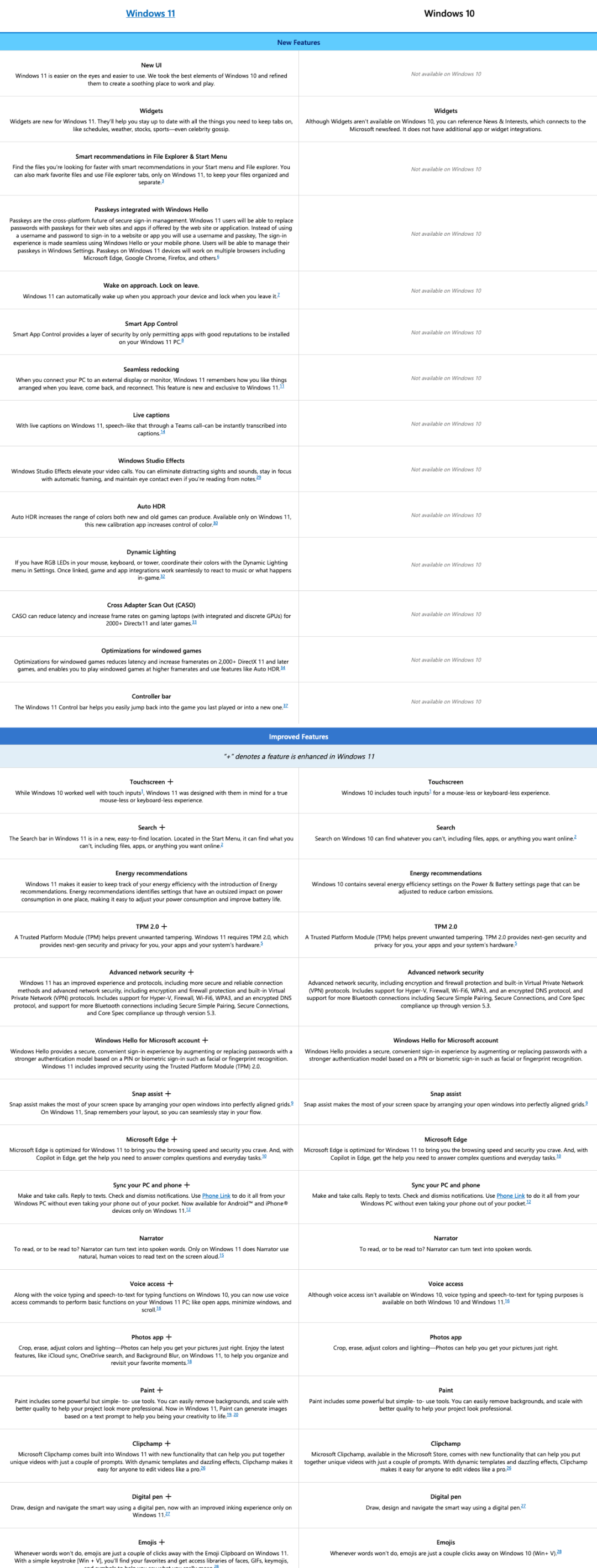 Windows 10 遭全屏弹窗警示,微软再出招:是时候升级 Win11 了!_是时候在终止支持前升级你的电脑-CSDN博客