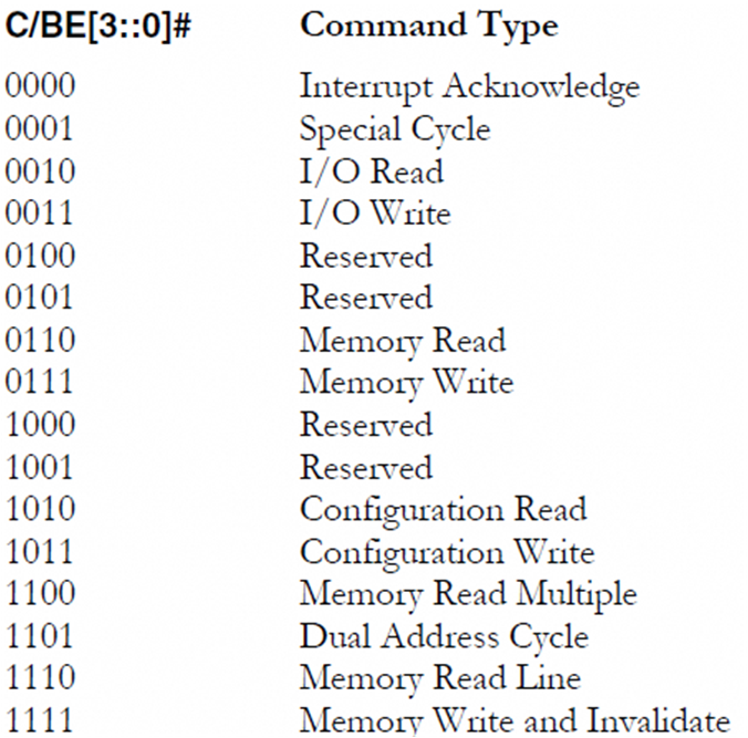 图文详解PCI/PCIe协议插图15 cee8d379dc6b4ab5338d23da20eeab3b.png