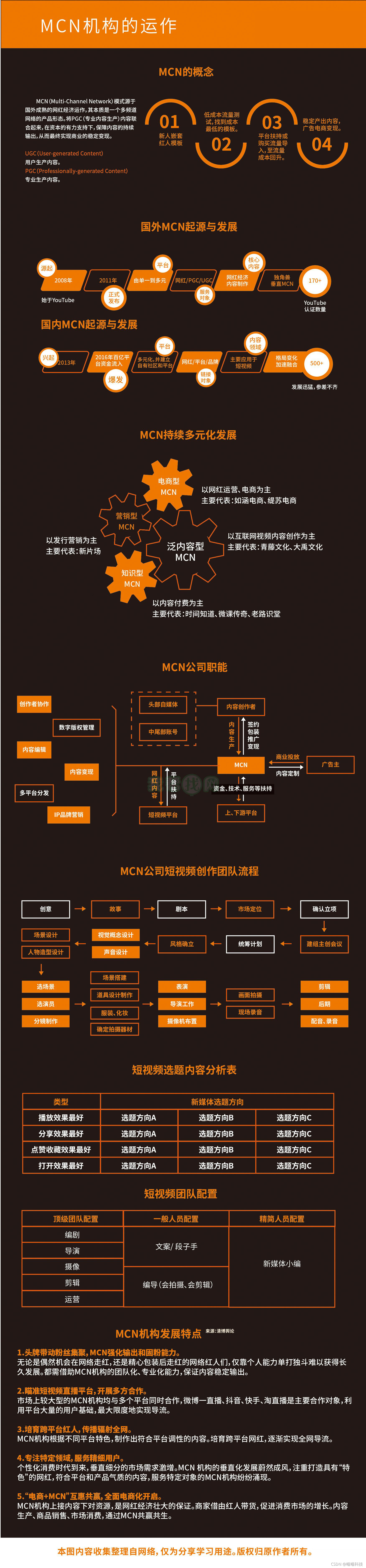 mcn机构的运作_mcn人员架构-csdn博客