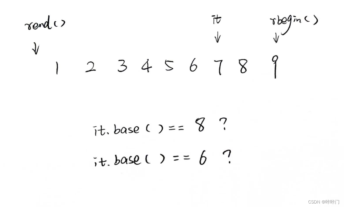 c++反向迭代器之.base()_base 迭代器-CSDN博客