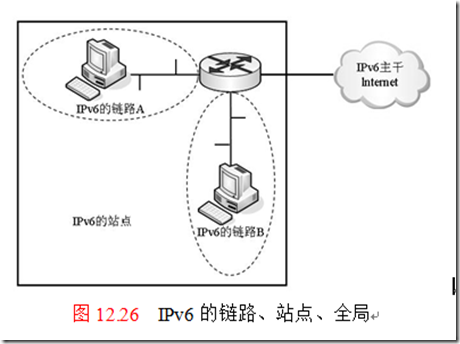 ipv6本地链路