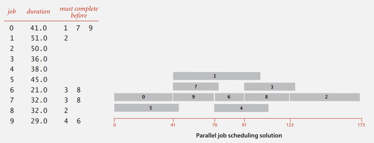 parallel-job