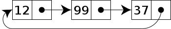 用于单向链表构建的循环链表