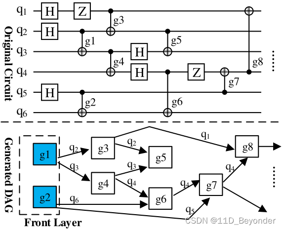 Tackling the Qubit Mapping Problem for NISQ-Era Quantum Devices-CSDN博客