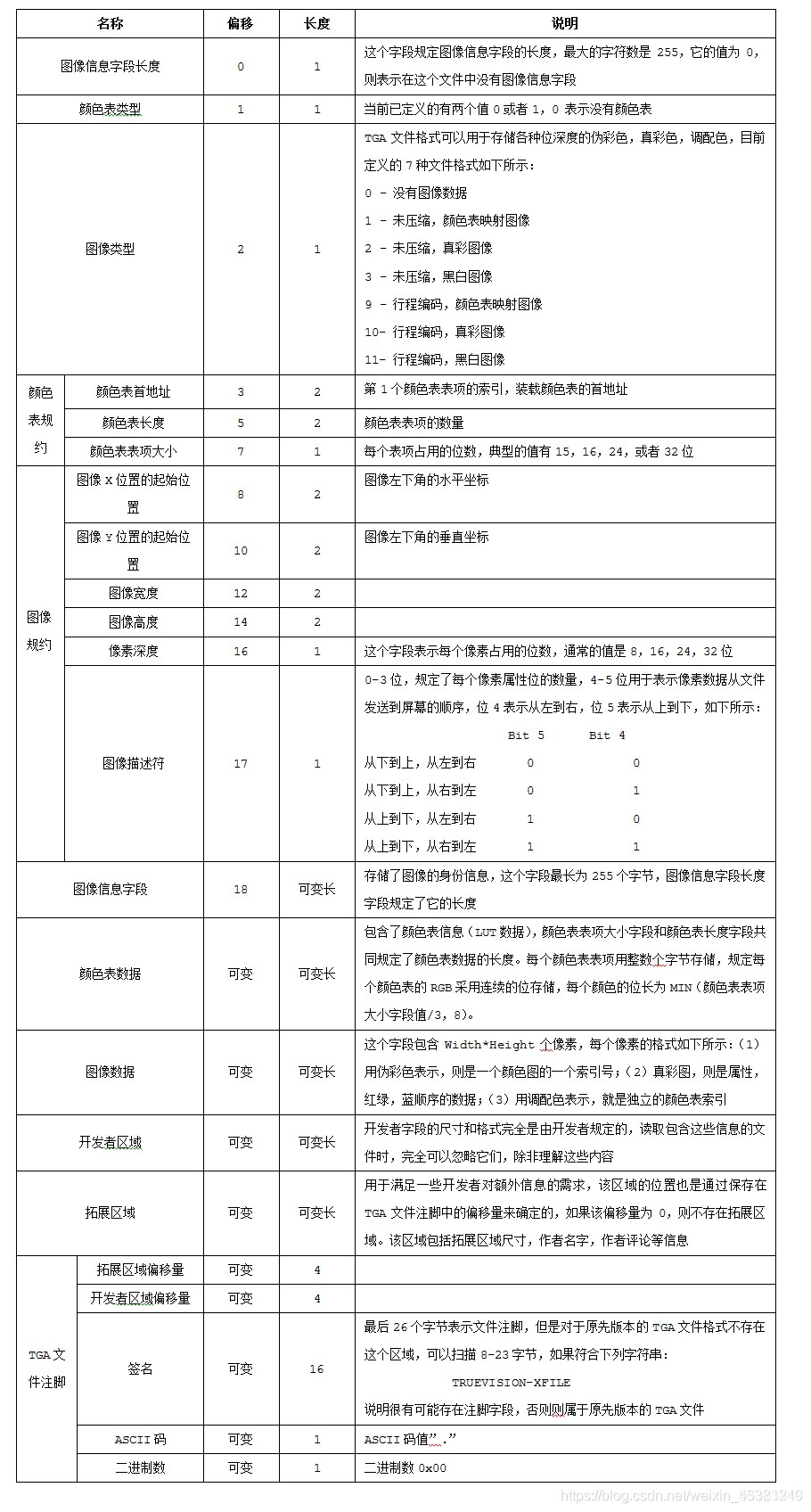 Sticky Note Tga File TGA文件格式详解与图像分析-CSDN博客