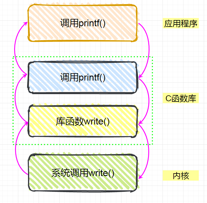 什么是POSIX（可移植操作系统接口）？-CSDN博客