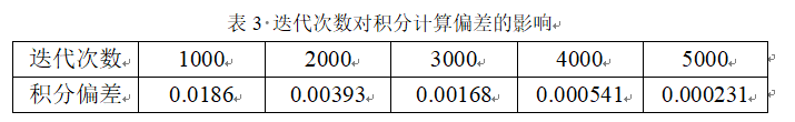 偏差影响