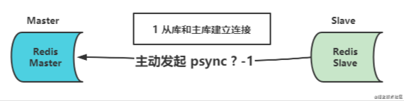 面试官:熟悉Redis,那聊聊Redis主从复制?我画了13张图讲明白了