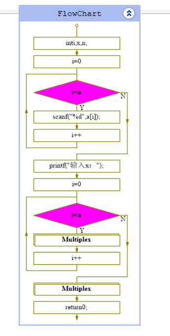 1348612-20180531000356274-2045972457.png