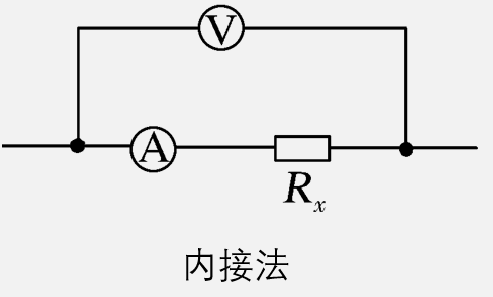 怎么算曲线周长_内接or外接: 待测电阻的临界值是怎么得来的?