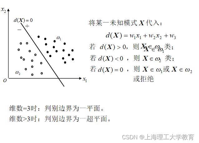 【模式识别原理】第3章 判别函数及几何分类法-CSDN博客