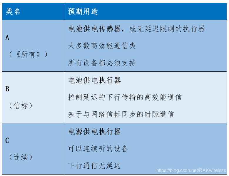LoRaWAN通信画像类
