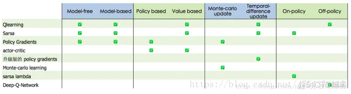 【lsp预测】基于强化学习预测matlab源码_matlab_20