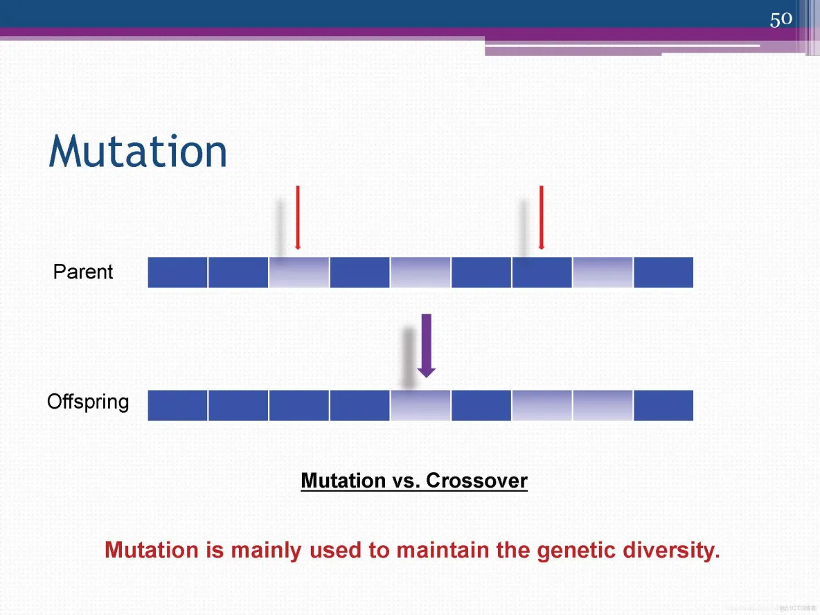 【路径规划】基于遗传算法实现物流中心配送方案matlab源码_matlab_02