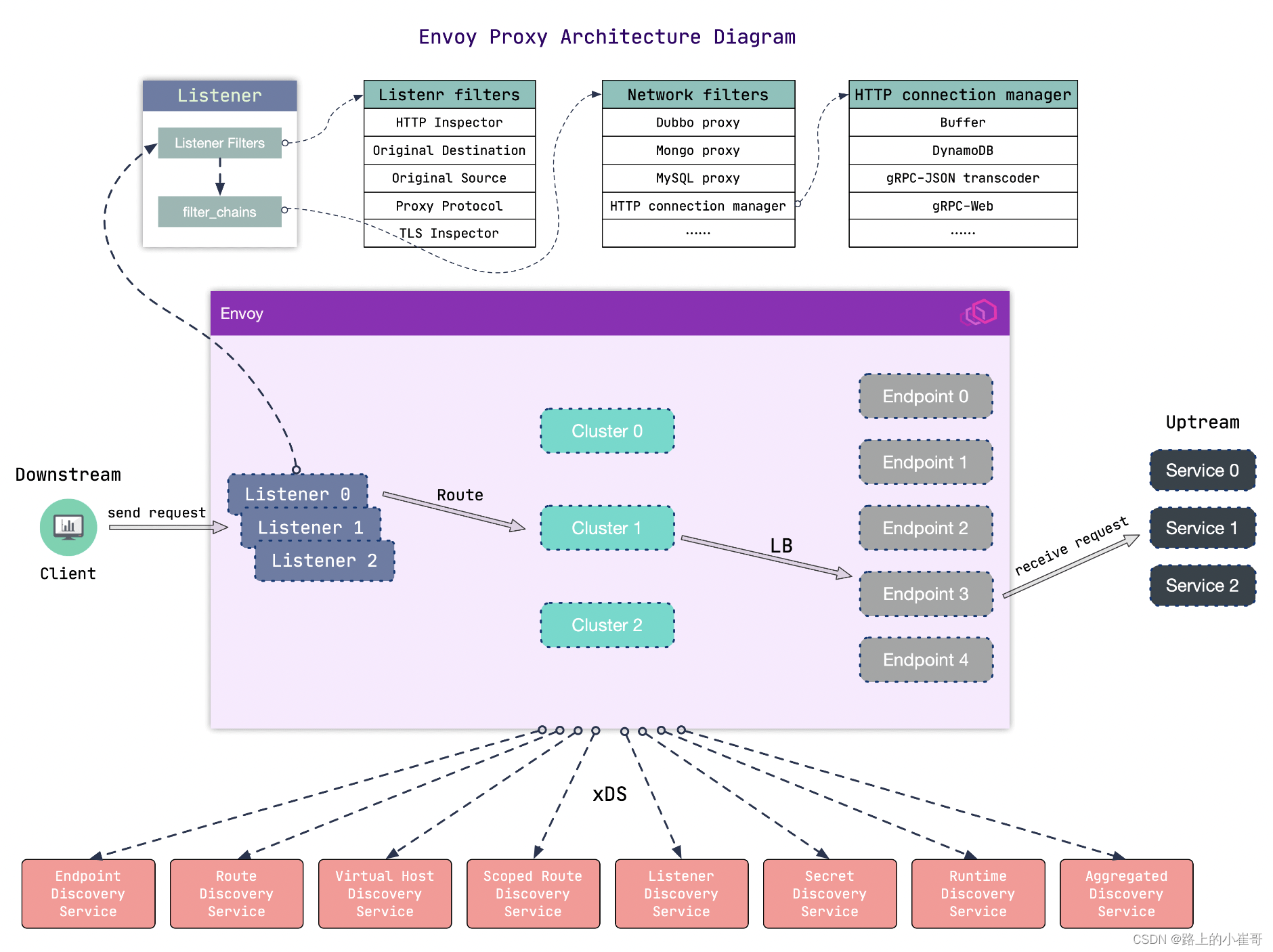 请添加图片描述 https://i-blog.csdnimg.cn/blog_migrate/3b306c798368c906d4fafc83cbef0b25.png