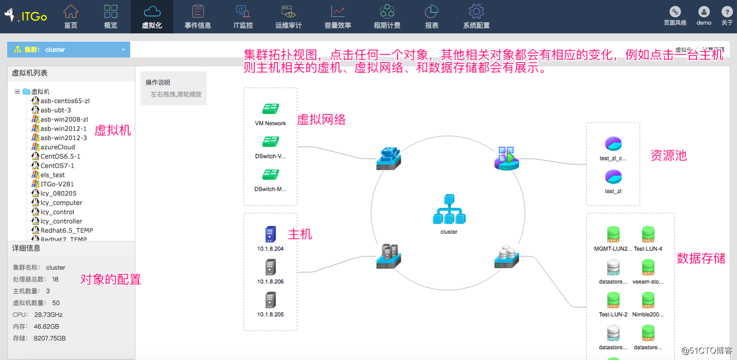 ITGo对于企业CMDB建设的价值