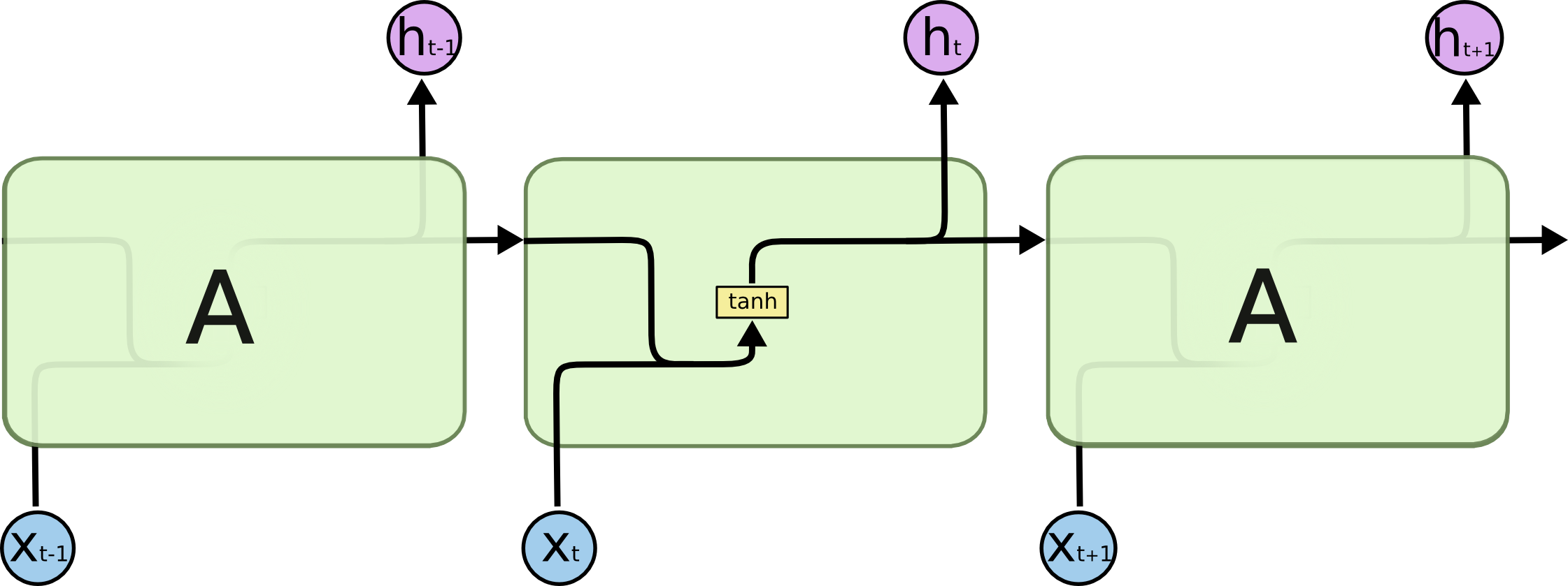 RNN.png