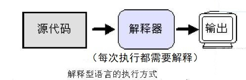编译型语言与解释型语言