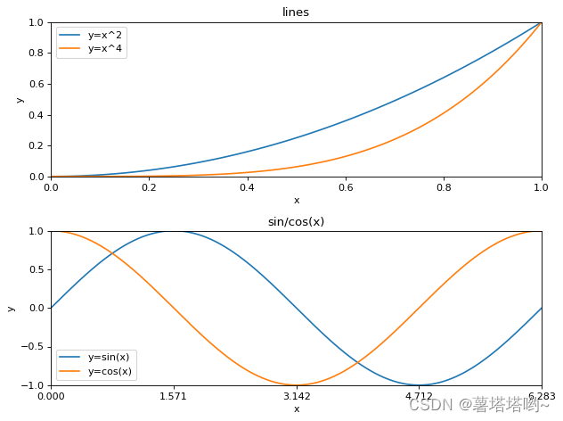 matplotlib数据可视化基础_matplotlib 箱线图、散点图-CSDN博客