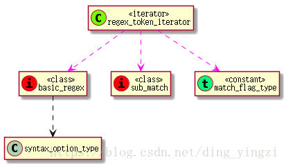 图 6